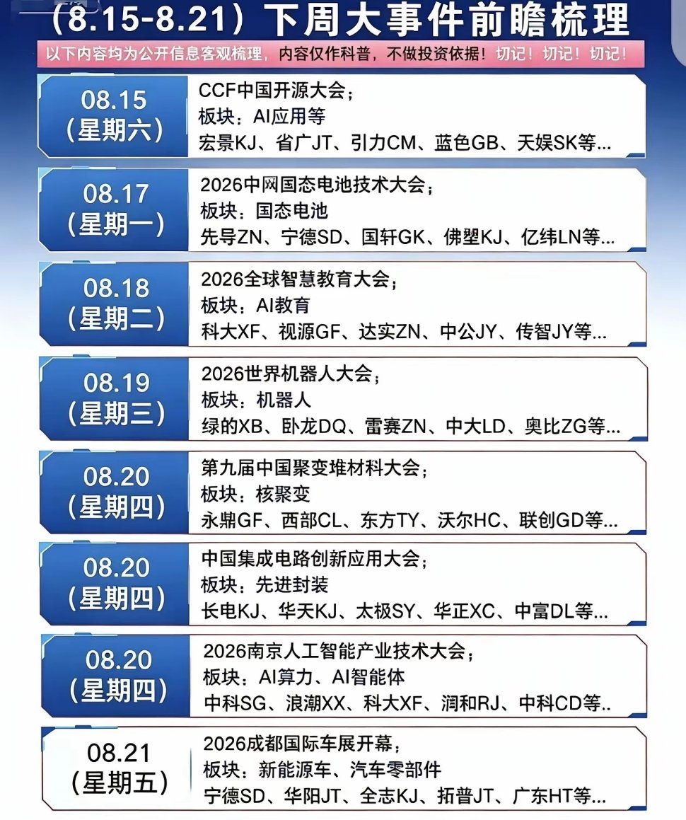 8.15‑8.21下周事件日历！多场产业大会集中来袭下周多个重磅产业会议密集开启