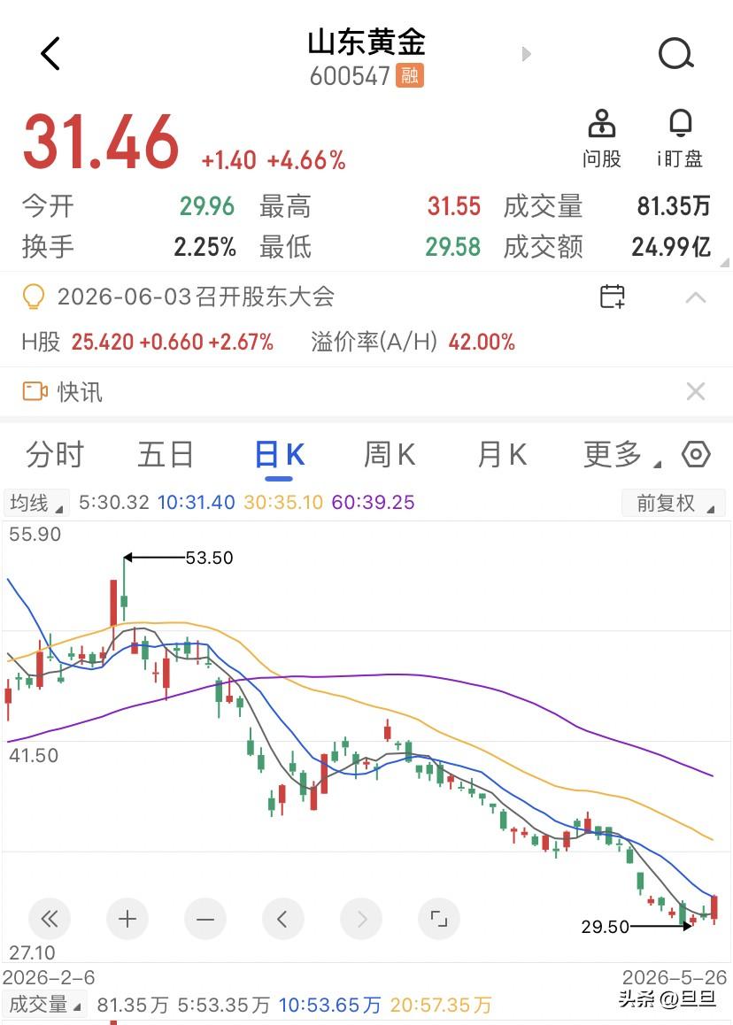 金饰涨到1396块了，那些天天喊A股承压的悲观论调是不是该重新审视一下？市面上周