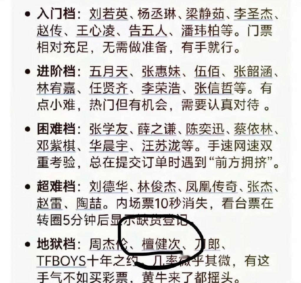 檀健次演唱会抢票难度被网友评为地狱级难度 和周杰伦、tfboys在一档。 ​​​