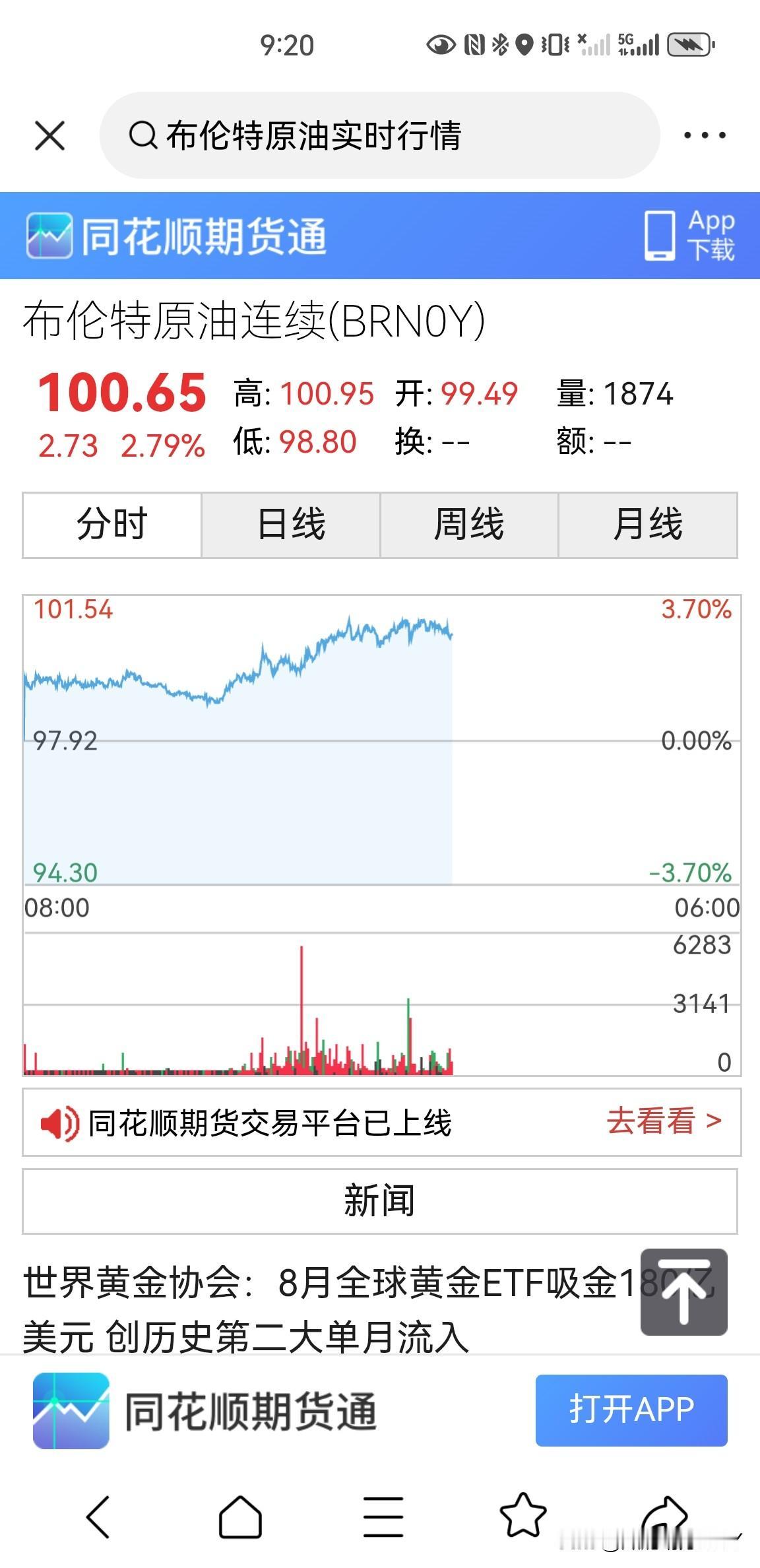 布伦特原油价格大涨超过了100美元一桶，可以说最近一段时间，原油是涨价非常稳的，
