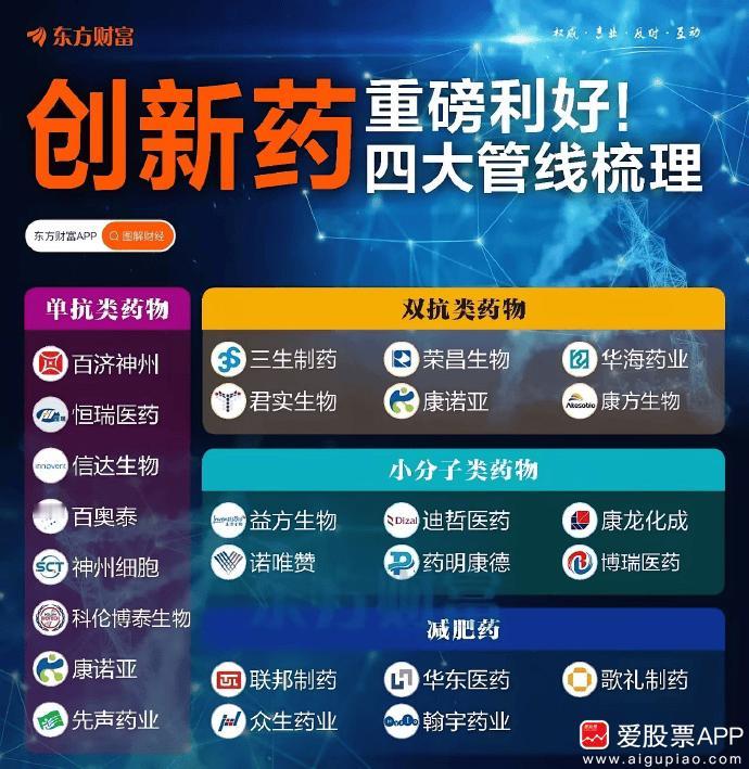 【说说创新药】

今年创新药到底有多猛，港股创新药指数年内涨幅超过110%，已追