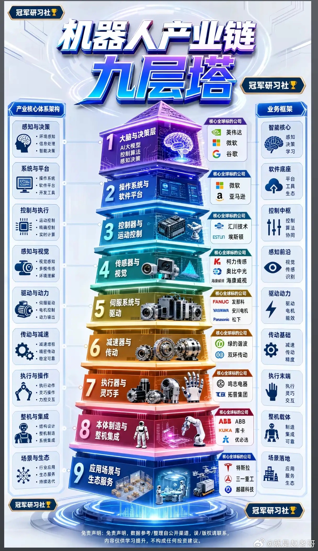机器人产业链九层塔藏什么机遇？拆解全产业链掘金逻辑从顶层AI大脑到落地产业应用，