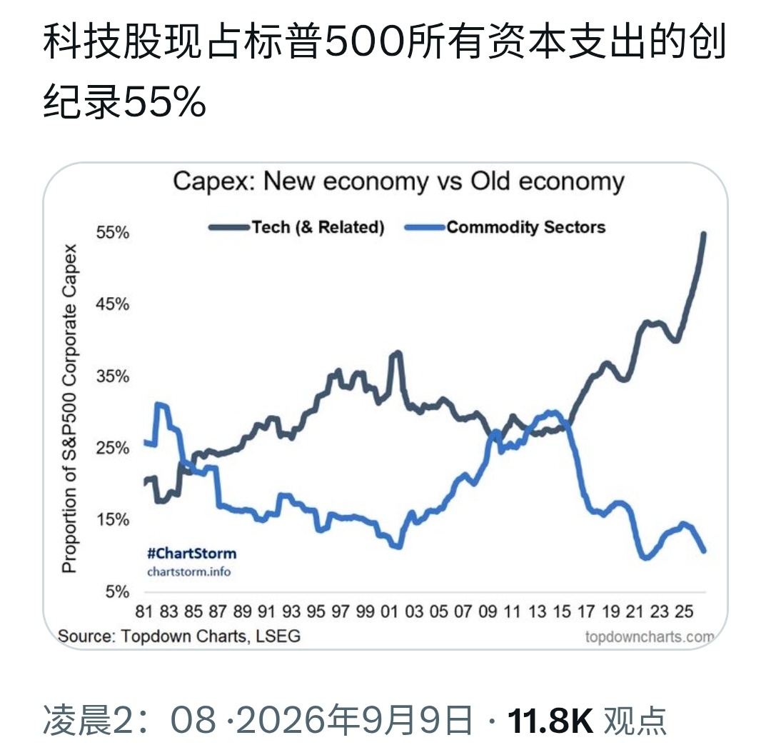 图1的数据图表明，美国社保体系也有资金缺口危机。地球村没有谁特别轻松，都有这样或