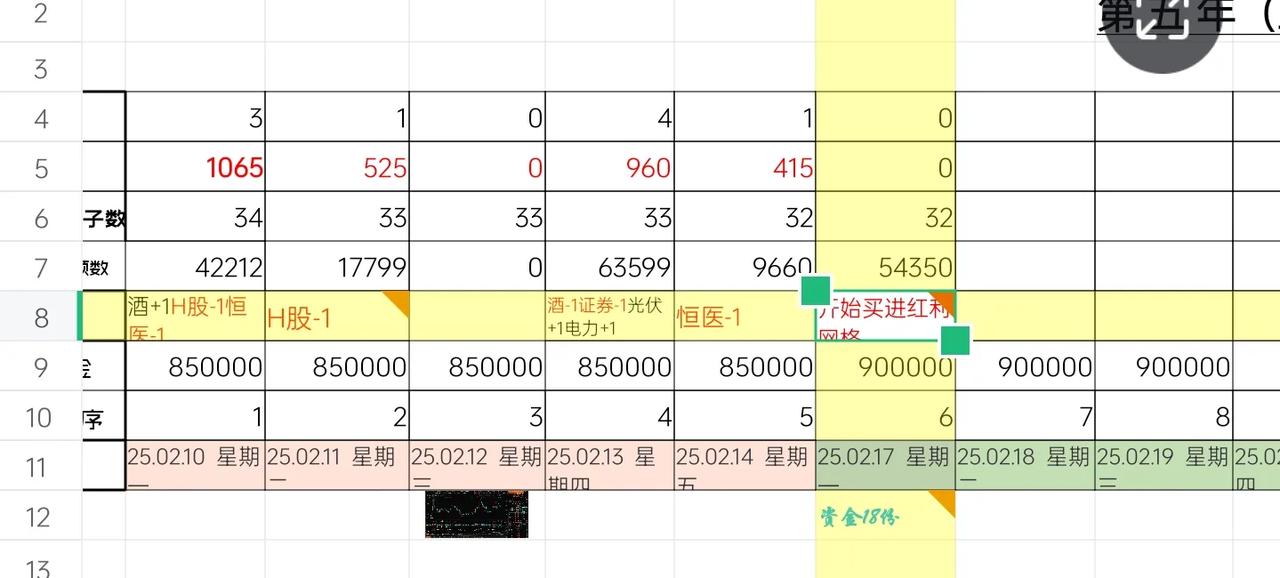 开买第5标的-红利etf。
ETF网格交易2025.02.17.  星期一，  