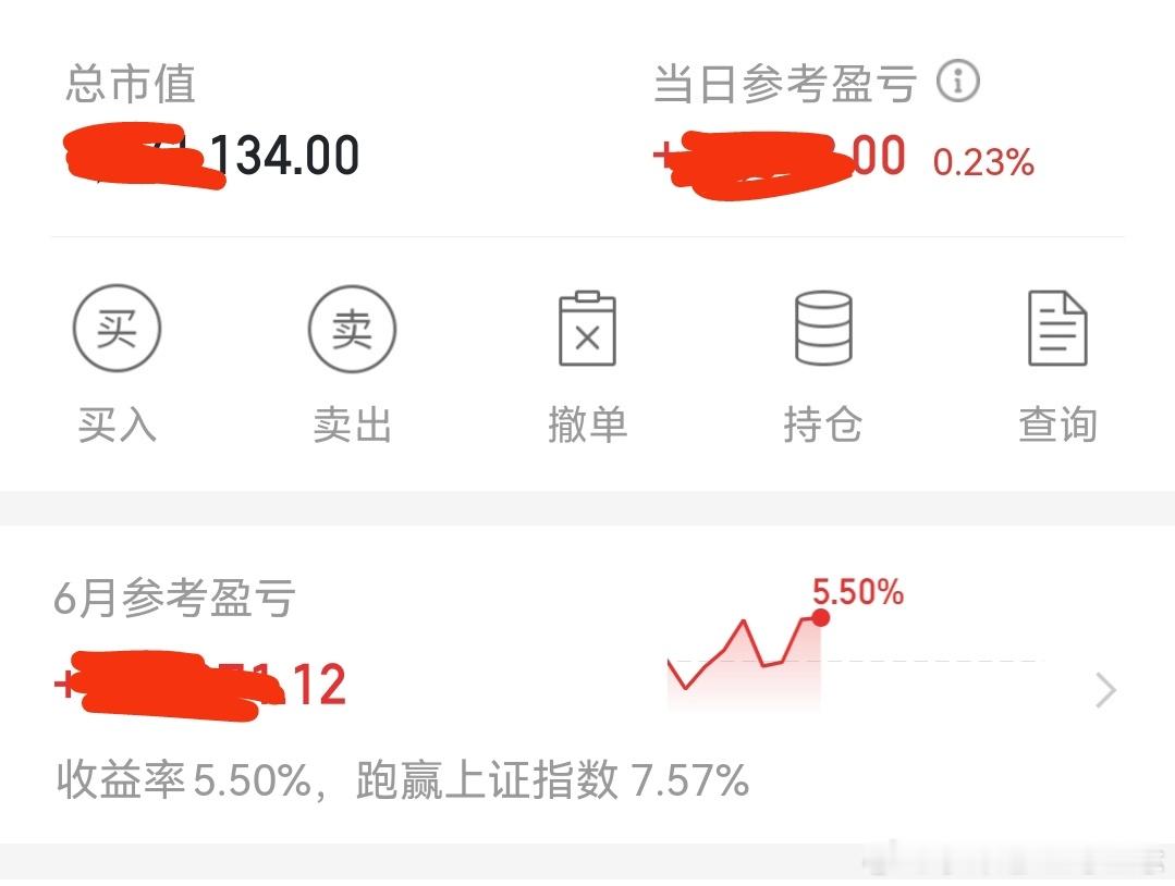 今天开始扭亏为盈啦，主要是我们趋势大牛股：铜光铜箔，福德科技。 