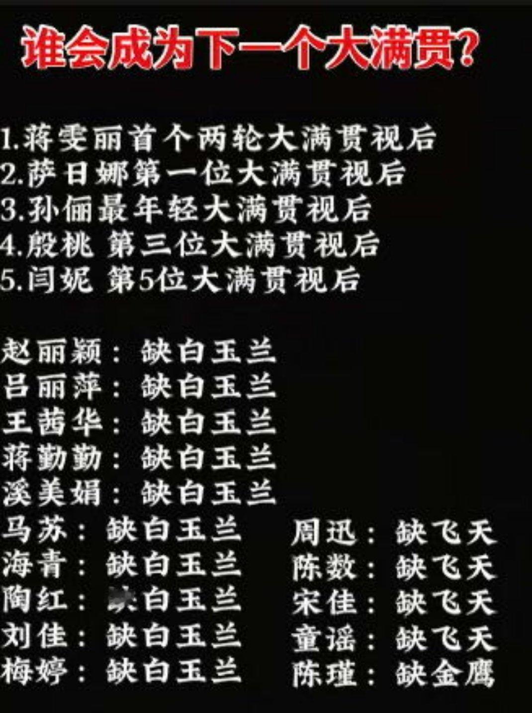 赵丽颖已经跟前辈们一起冲刺了，一个85花真的很亮眼[打call]，造城者冲冲冲冲