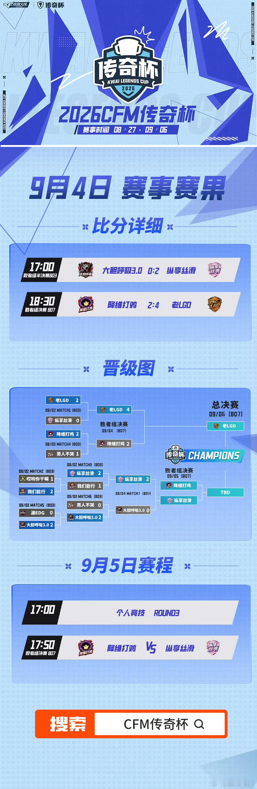 2026CFM传奇杯【9月3日赛事赛果】⭐赛果：大胆呼吸3.0 0:2 纵享丝滑
