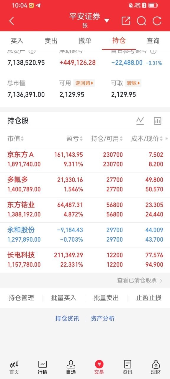 东方锆业7月1日布局至今持股四天，今日受资金涌向医药白酒防御赛道、周期金属板块集