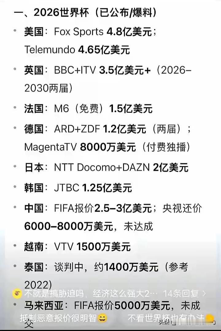 CCTV的世界杯转播权谈不拢，不光影响CCTV，我个人看不看世界杯是无所谓的，不