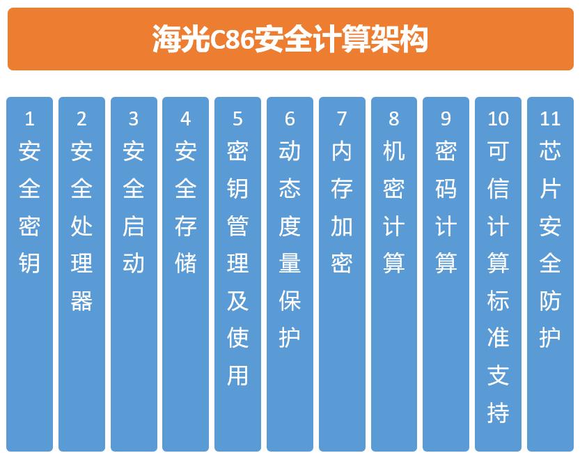 StackWarp漏洞风暴中，为何海光能独善其身？

StackWarp 漏洞出