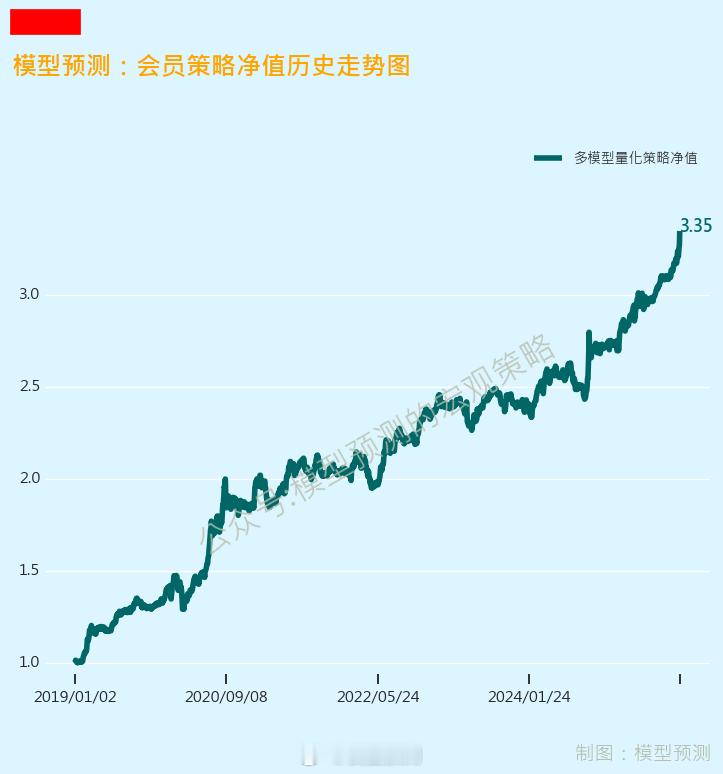 六星行业的评级数据没出来，晚点单独更新。 ​​​