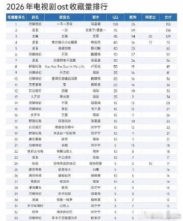 马嘉祺一千一万朵断层第一 马嘉祺在《月鳞绮纪》中展现的情感是如此真实，《一千一万