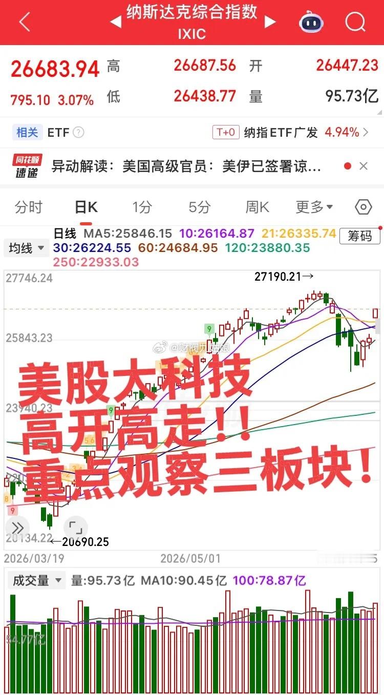 今日开盘重点关注三大板块！第一个板块，证券板块，昨日带领指数冲关，使命完成回落震