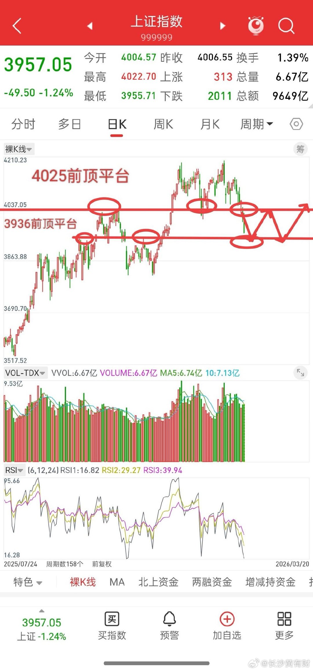 明天就开盘了，下周A股走势会如何演绎？先说观点，下周一，也就是明天，A股大概率见