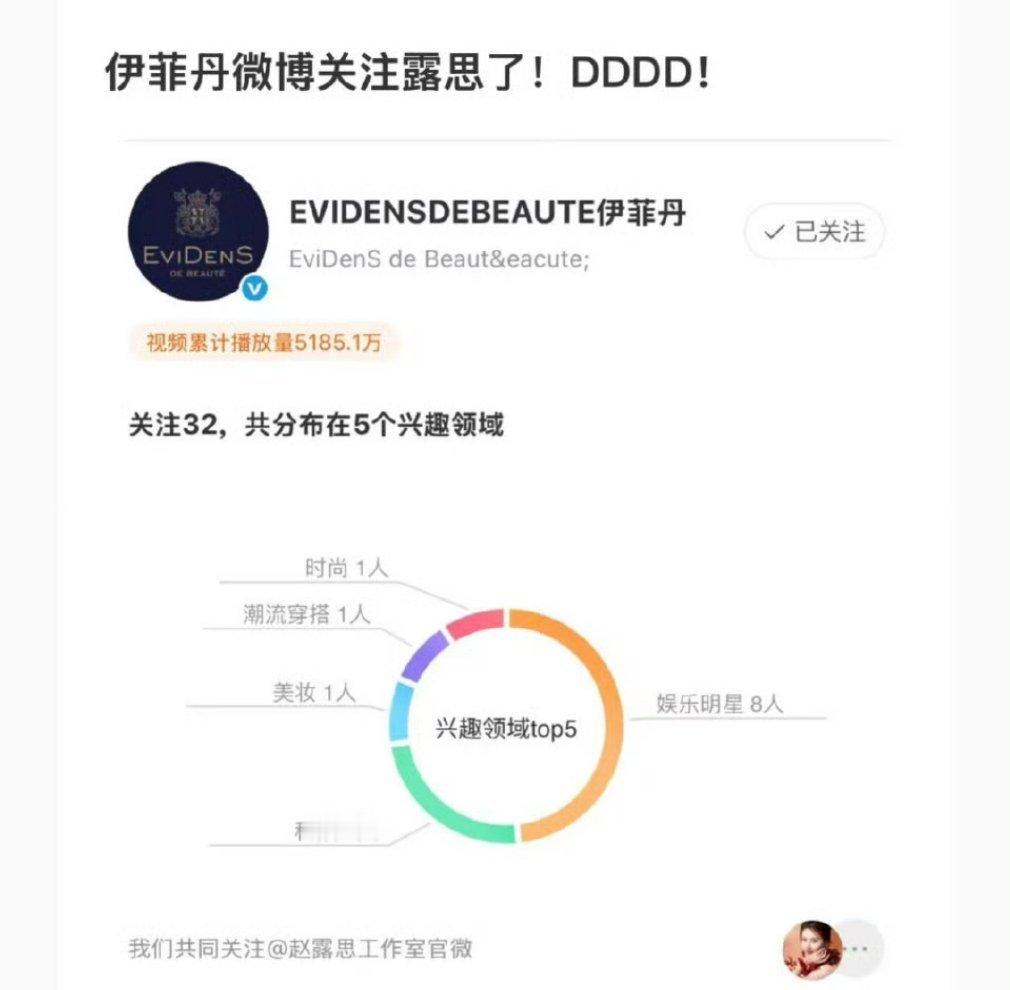 伊菲丹关注了赵露思工作室！ 