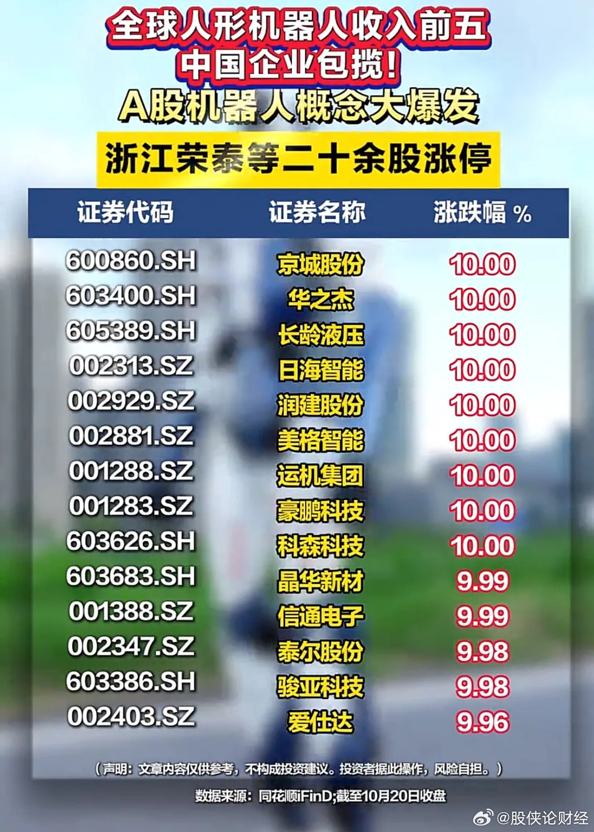热度瞬间引爆！人形机器人板块掀起涨停潮 ​​​