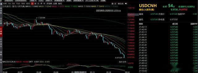 银行即将扩表！A股泼天的富贵正在路上元旦前一天，美元人民币顺利突破7！你知道这意