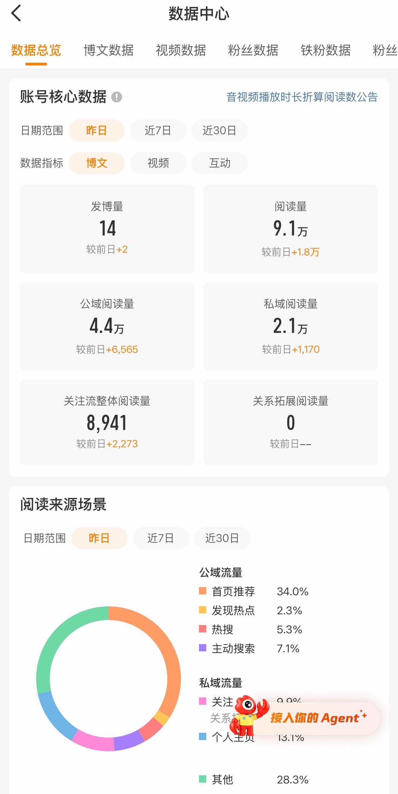 动动来啦来，开动！ 