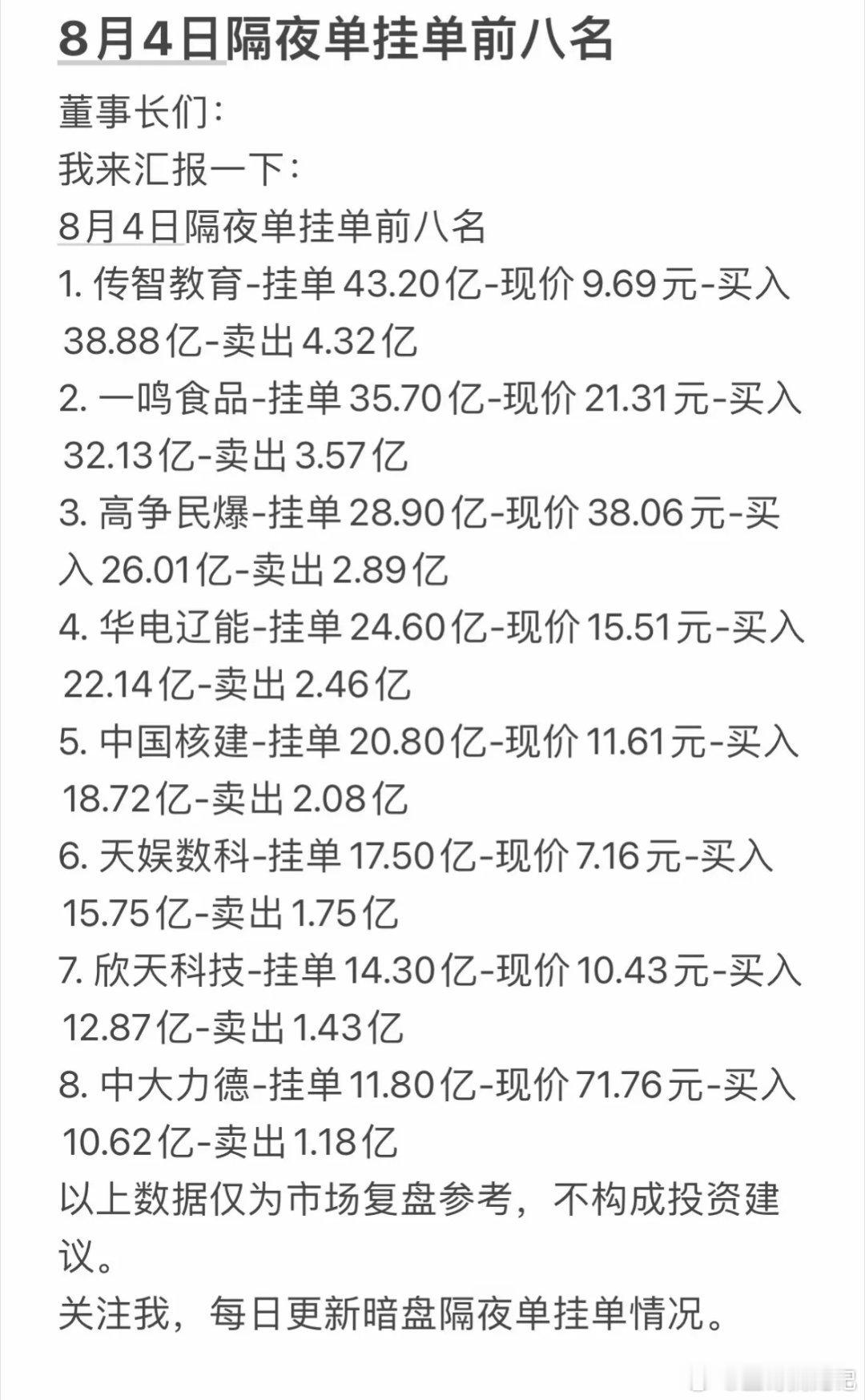 8月4日周二暗盘隔夜单前八名股票信息。8月3日券商夜市委托通道开启后，百亿级预埋