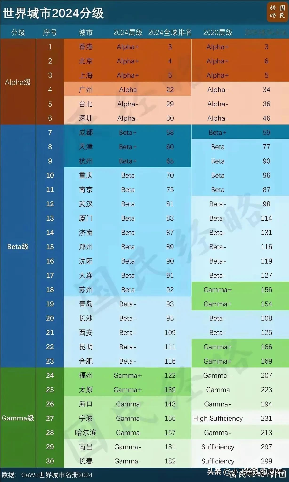  
西安在世界城市中的尴尬排名
西安小伙李任重在《非诚勿扰》节目上，介绍自己来自