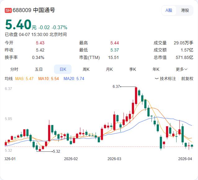 中国通号连中两元，成渝中线+哈罗铁路双单落地！ 旗下西安工业集团中标成渝中线高速