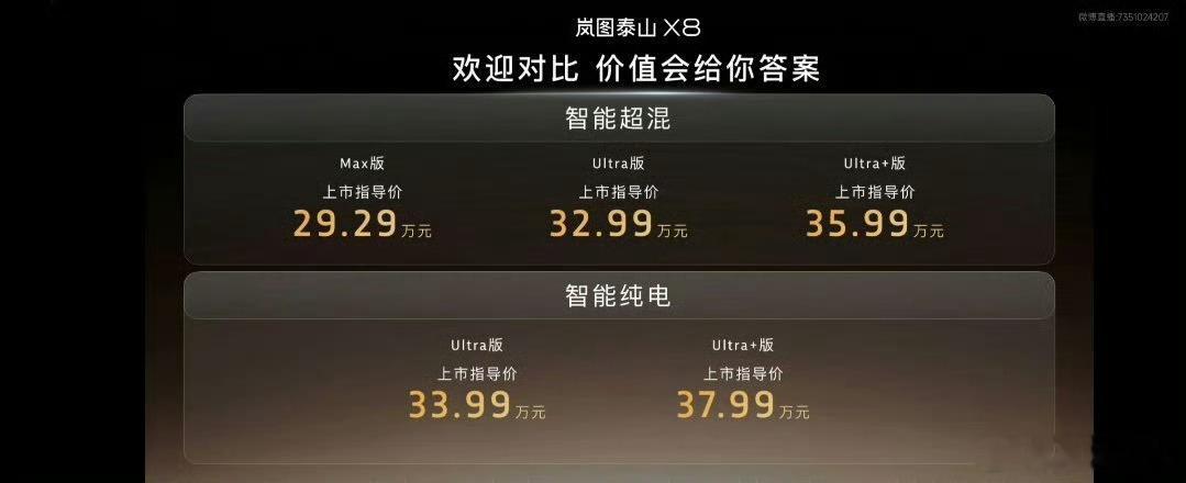 5.22上市的岚图泰山X8，权益后28.29万起，直接主打“五座即顶配”。5.2