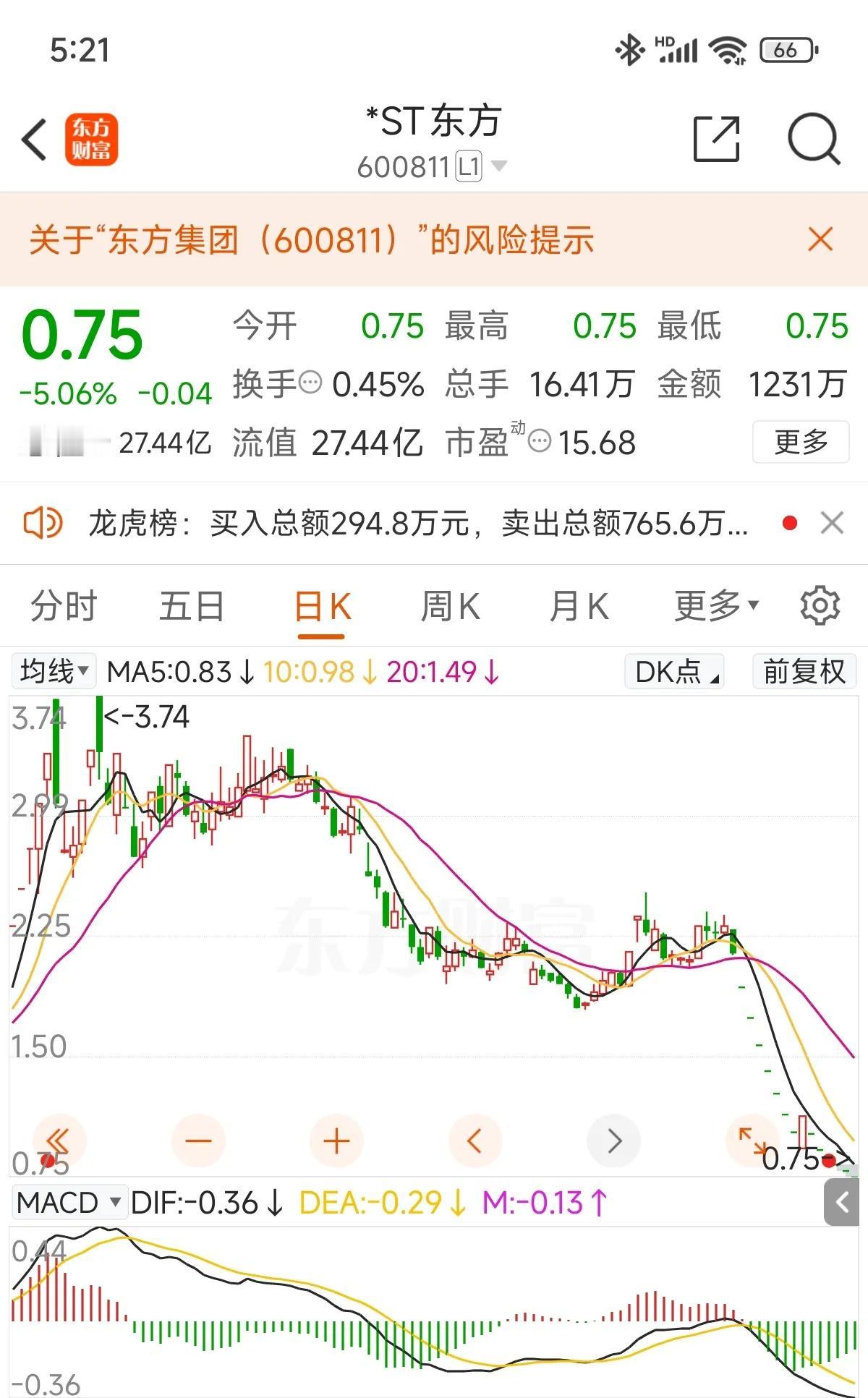 作为从事财务工作的投资者，如何秒避开这种财务造假股！

东方集团投资民生银行占股