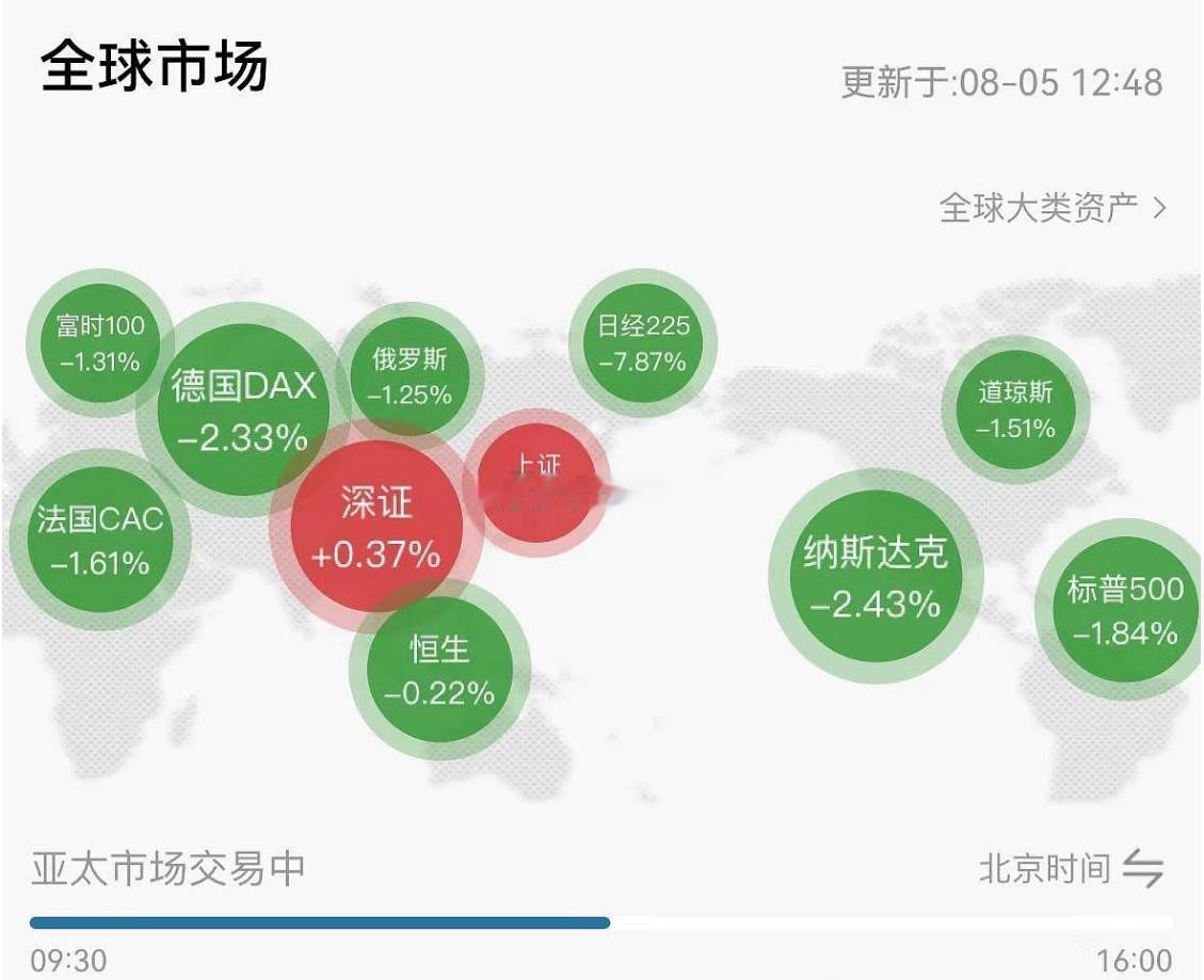 东升西落，我A这边风景独好[微笑] ​​​