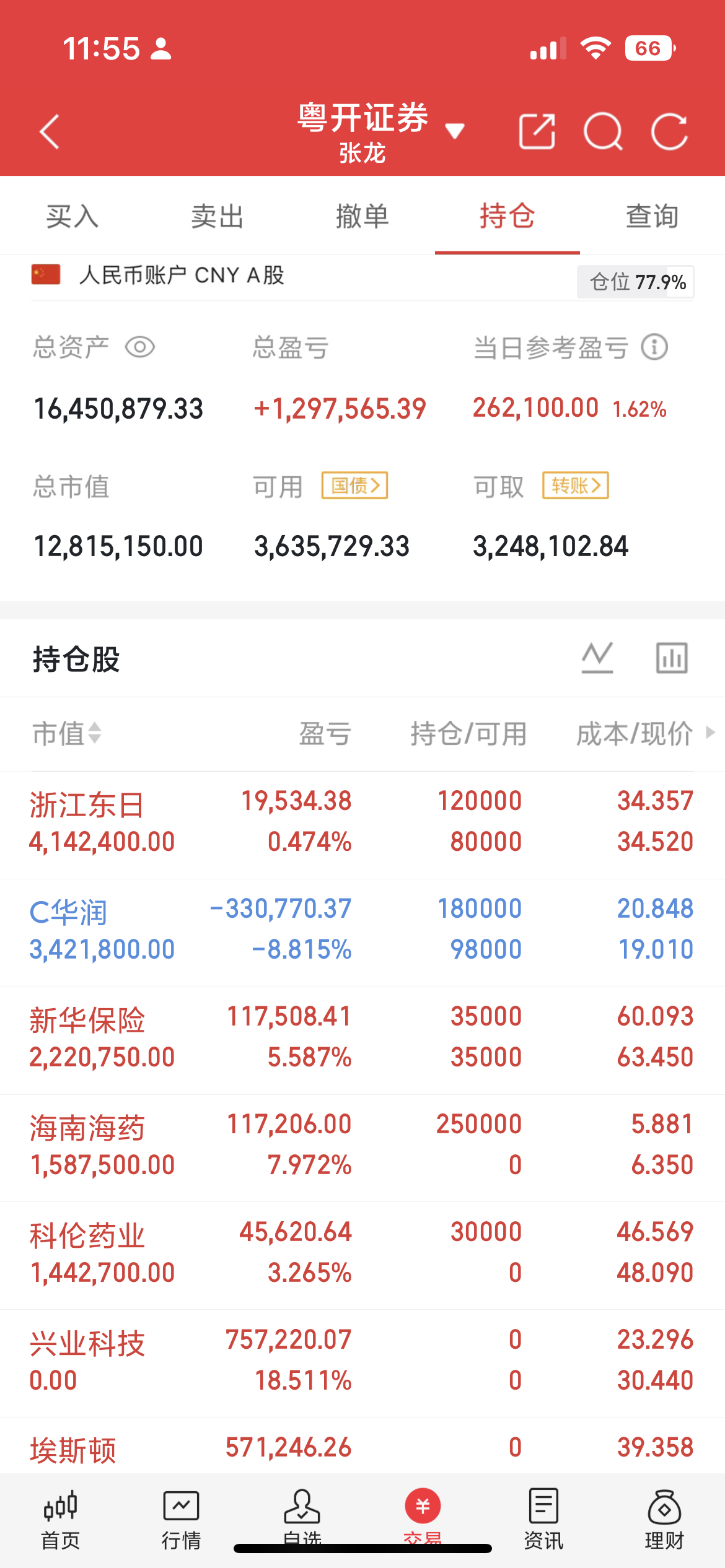 A股盘面速览：极致高低切换 教育涨停、科技大跌、医药领涨今日A股存量博弈特征明显