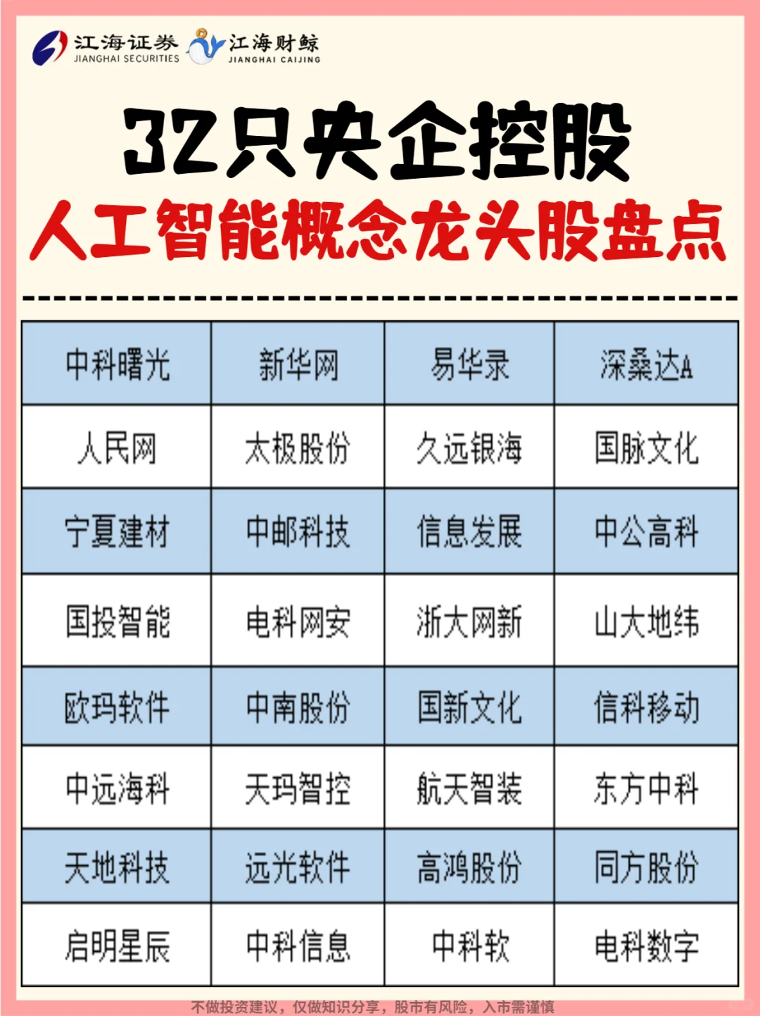 🔥32只央国企控股人工智能龙头