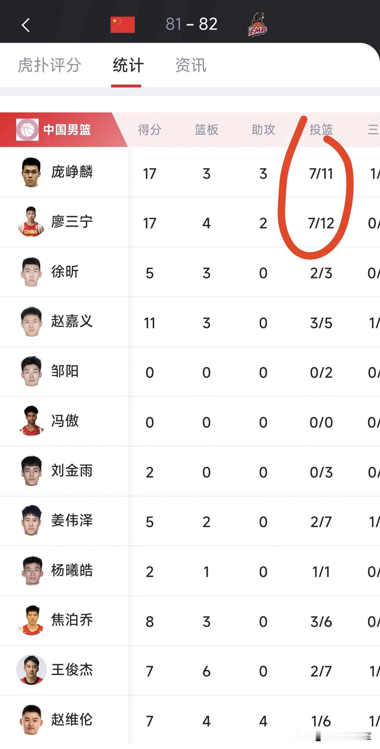 中国男篮热身赛输塞尔维亚KK FMP队！不理解郭士强指导为什么不多给徐昕布置战术