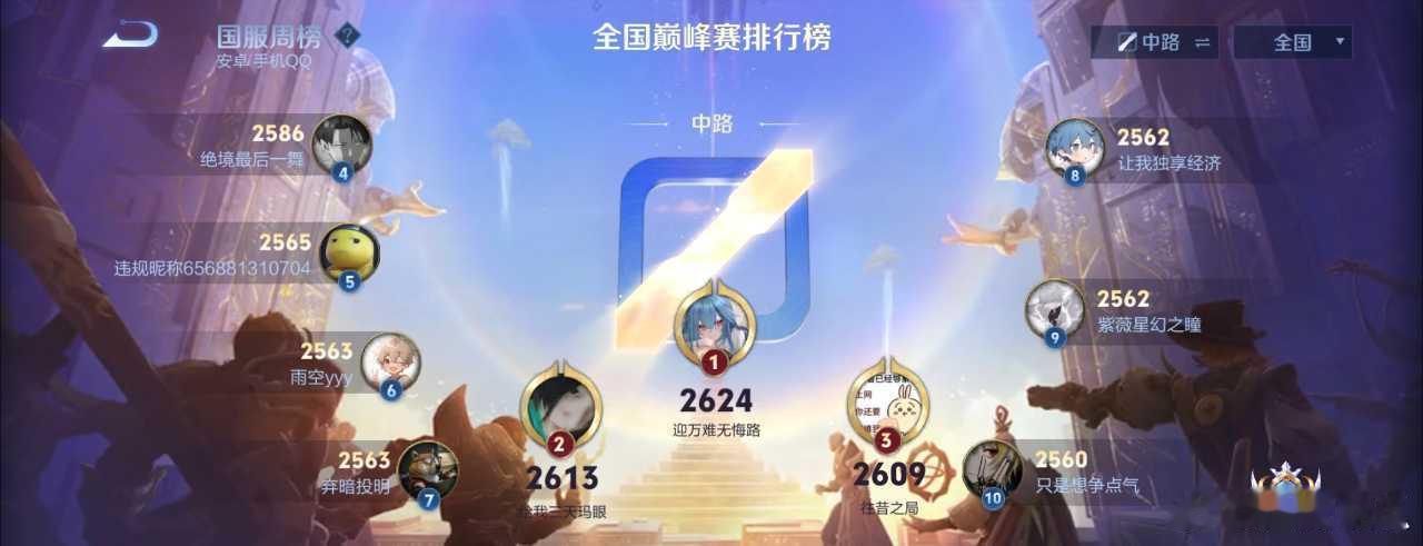 瓜友速报 青训破军柚子中路巅峰第一 