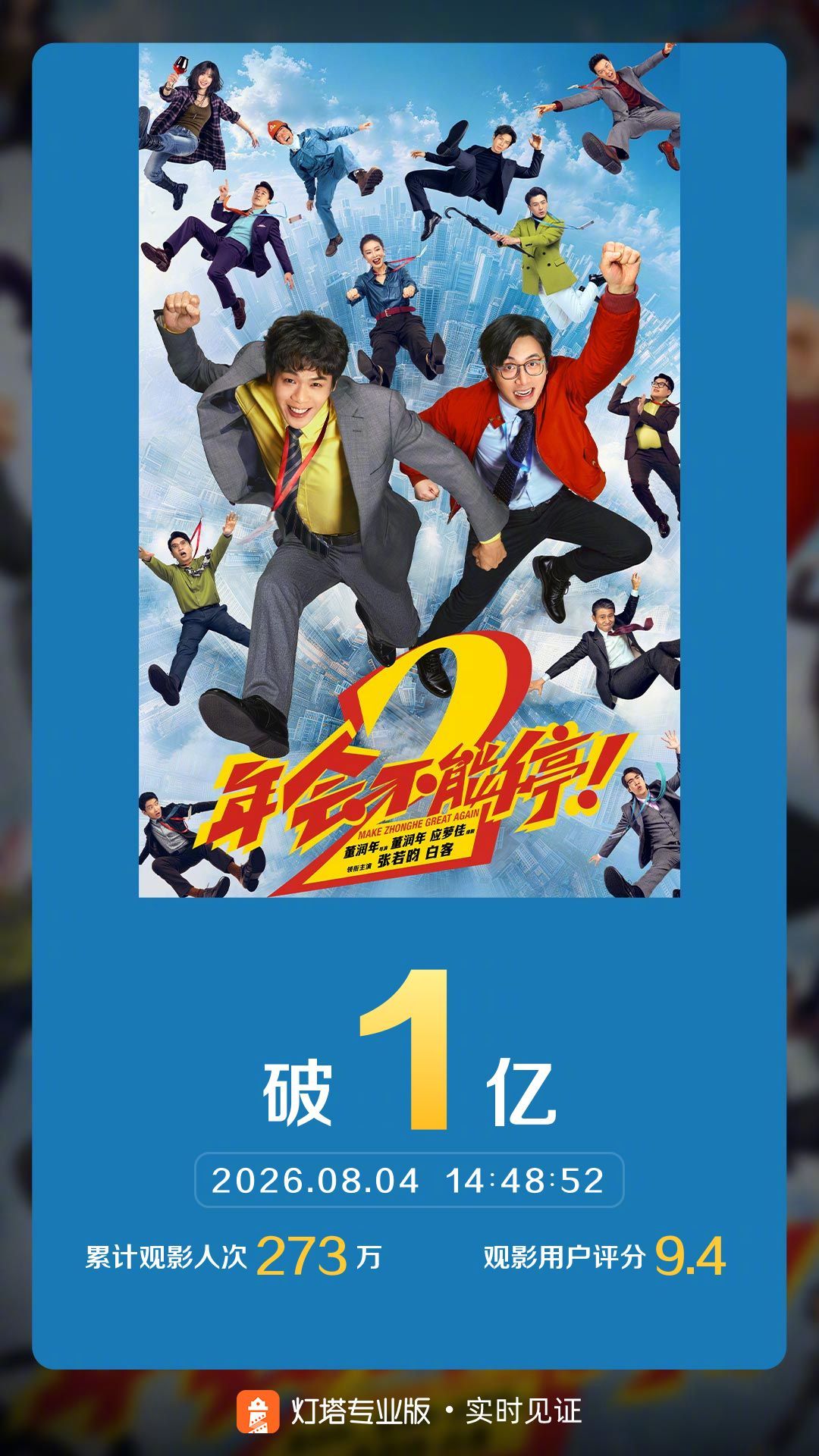 年会不能停2票房破亿 据灯塔专业版实时数据，影片《年会不能停！2》票房突破1亿！