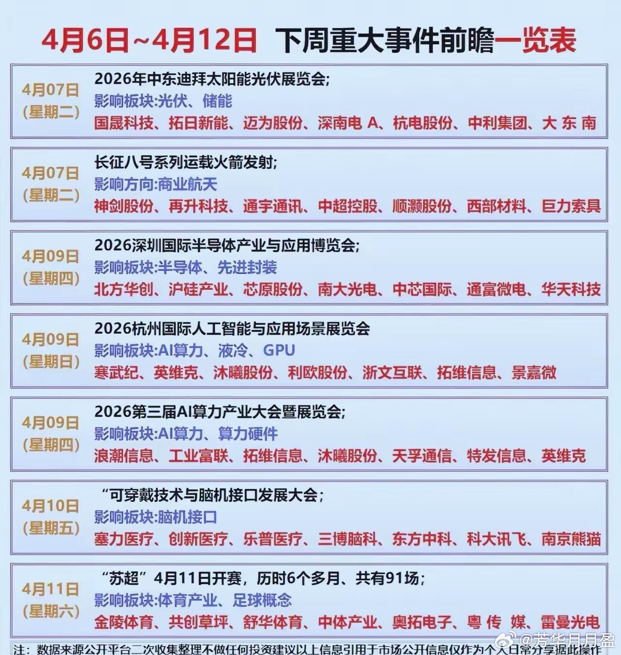 下周财经大事早知道，下周的财经盛会还真不少，涉及光伏新能源、脑机接口、算力等，大