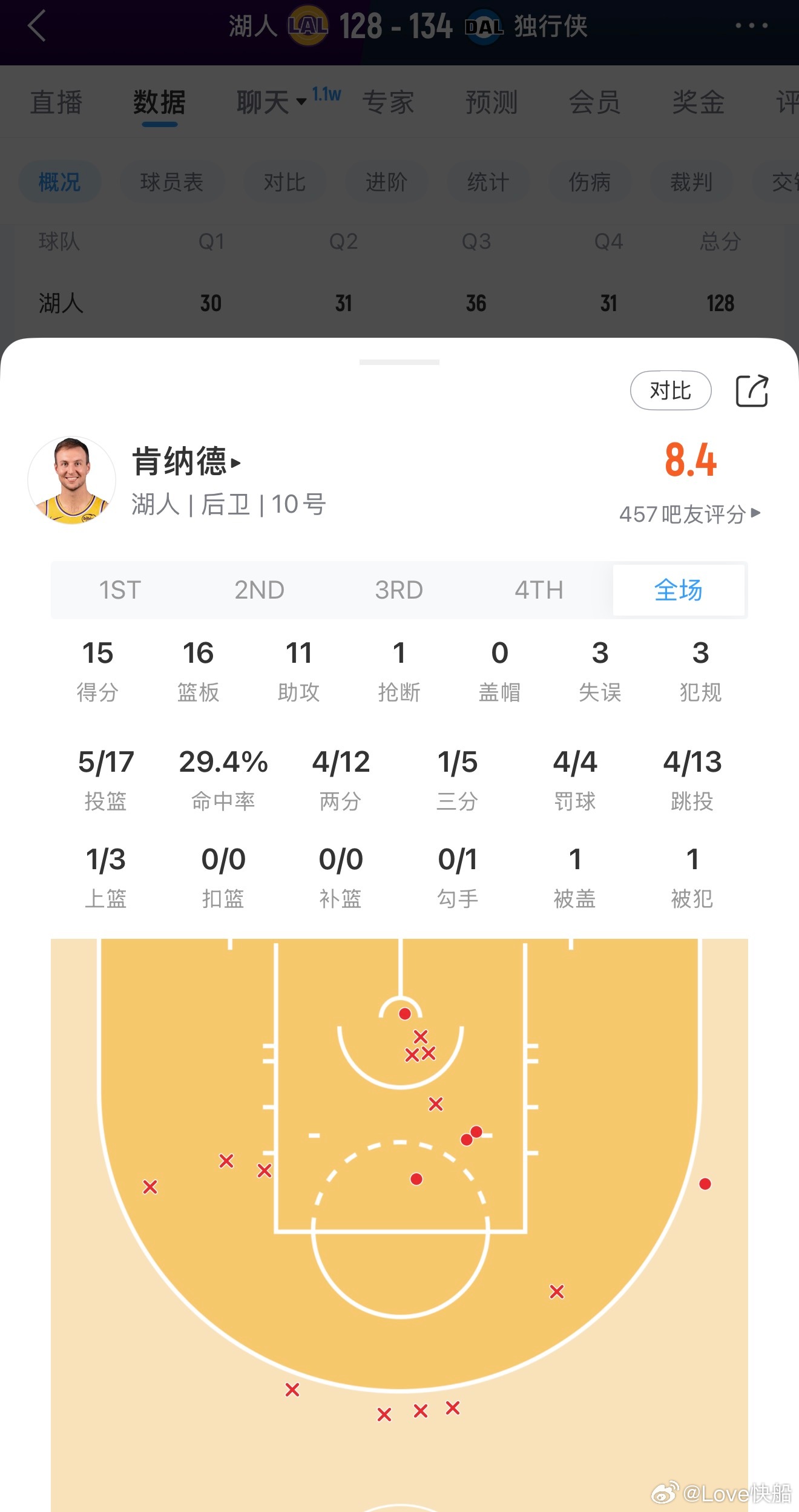 15分16篮板11助攻，肯纳德这种数据