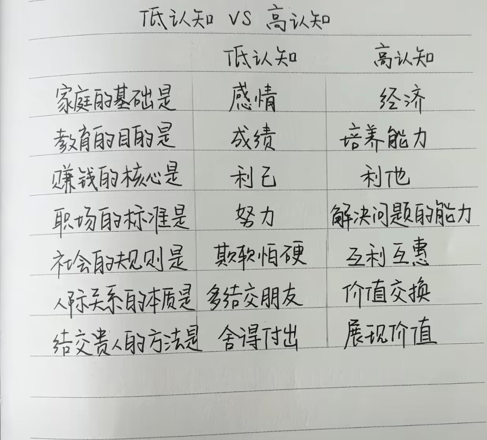 利他 