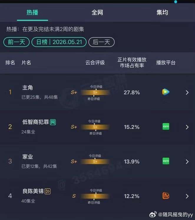每天都有进步👣加油杨紫李祯! 
