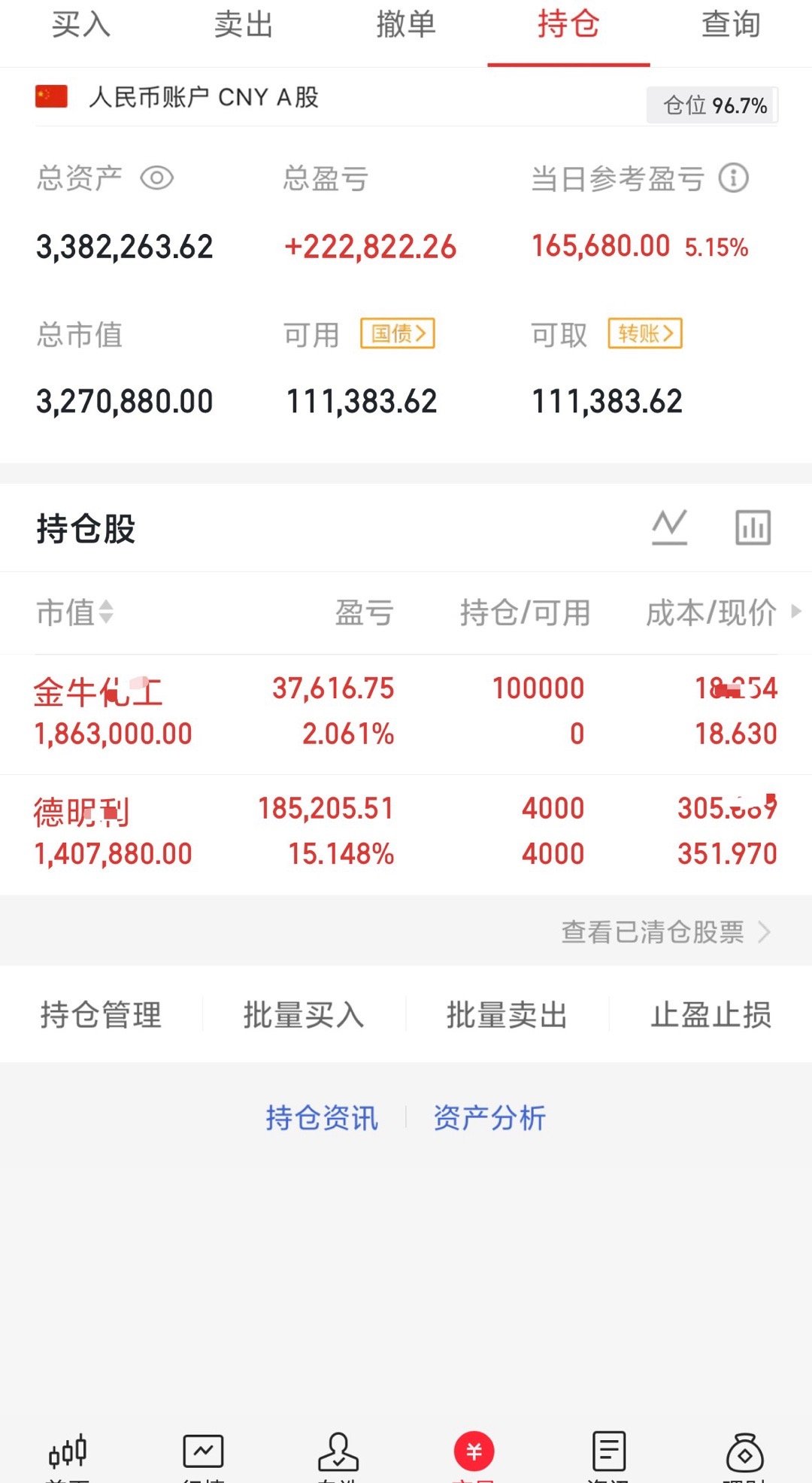 300w本金记录翻5倍（第15天）今日持仓票：德明、金牛今日总资产：338w  