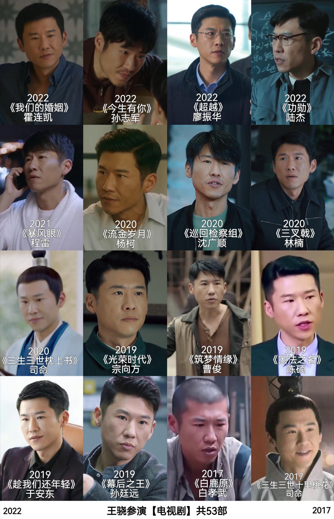 王骁出道21年出演影视剧共67部，看以前的样子才发现，原来他小小年纪就一把年纪了
