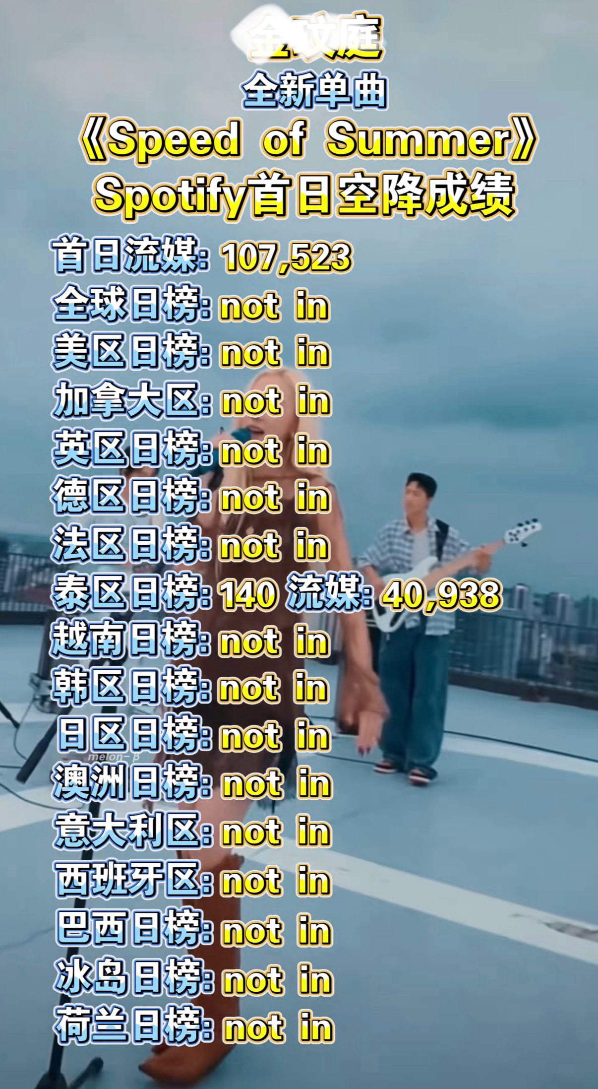 【文婷科技】验证码107523，您正在短信登录，请在15分钟内按页面提示提交验证