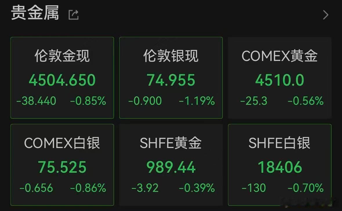 【黄金再度跳水原因】黄金再跌破4500美元 5月21日深夜，原油持续拉涨。截至发