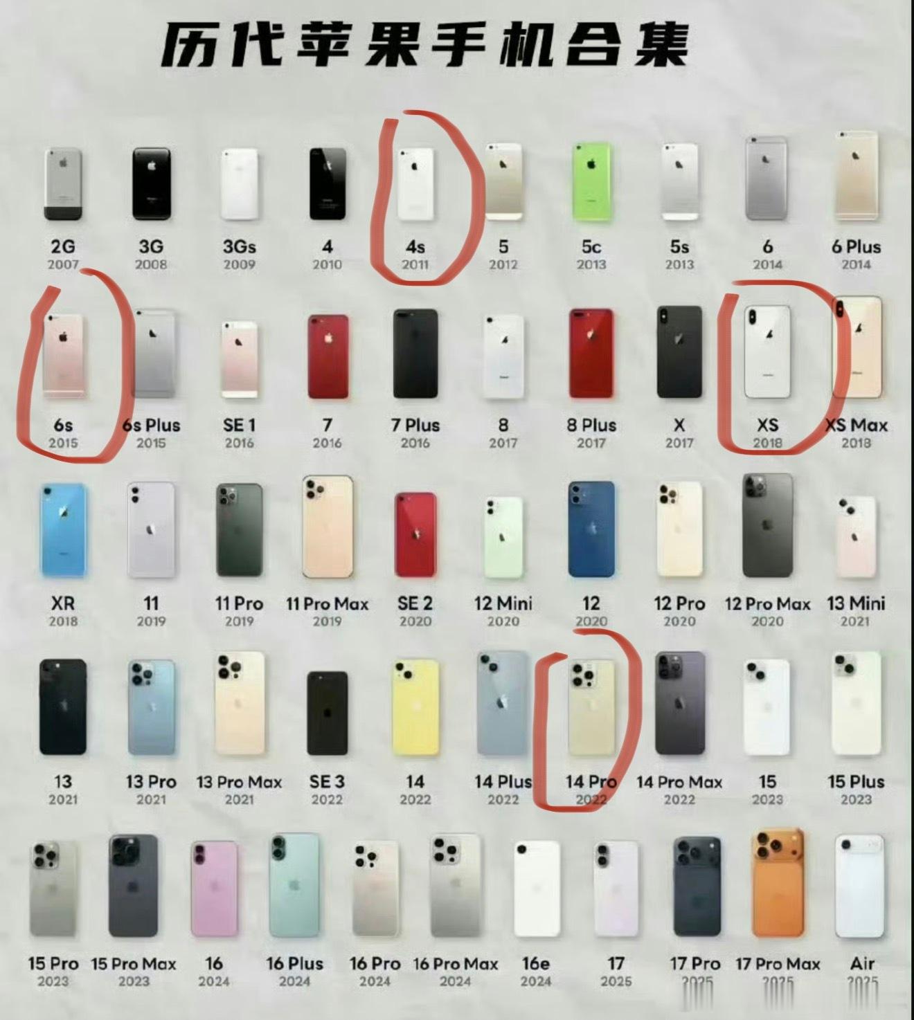 iPhone最经典的四款机型我心中最经典的四款iPhone分别是iPhone 4
