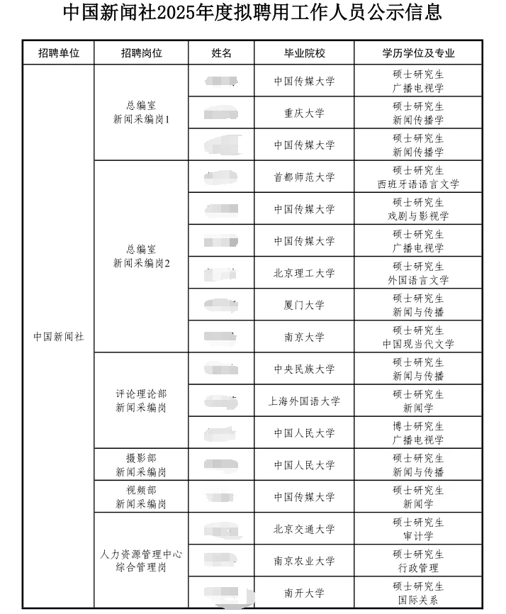 中国新闻社2025校招录取名单公示