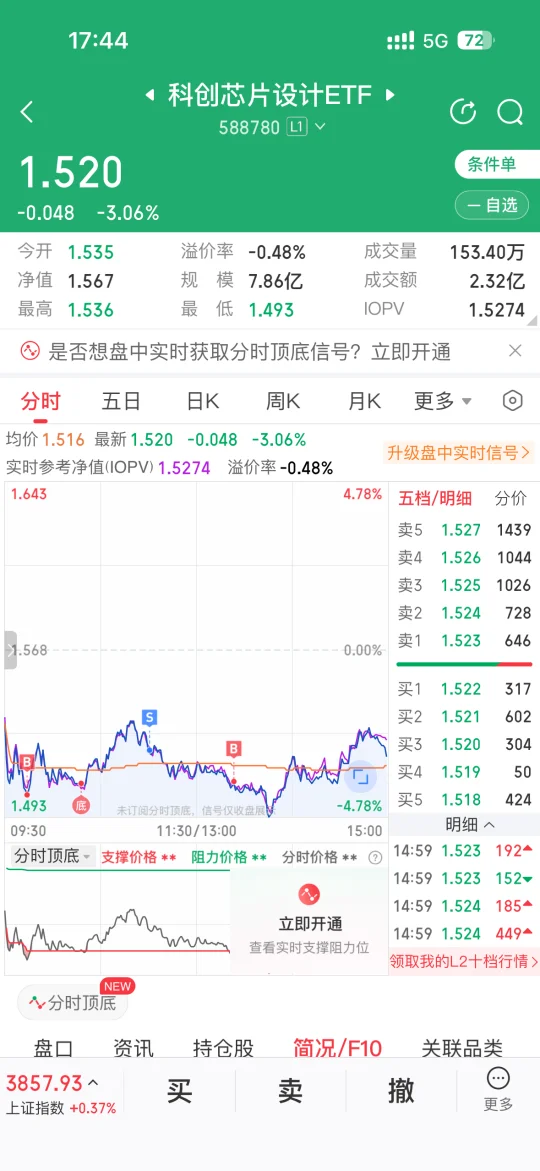 接飞刀来了，抄底半导体芯片