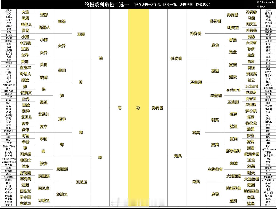 刷到了填之 ​​​