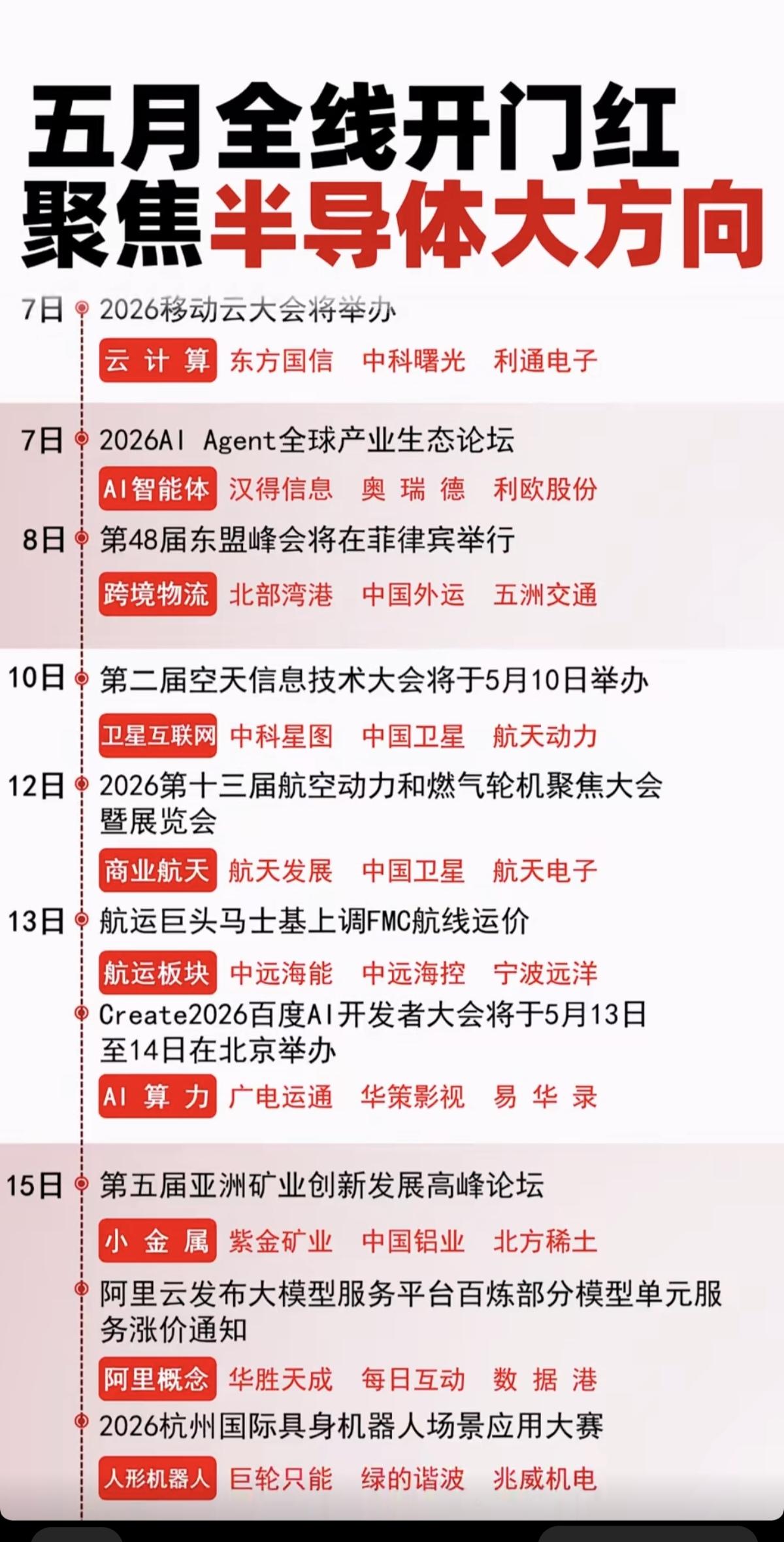 5.6周三  五月全线开门红-财经热点事件！
重点聚焦半导体大方向！

1.云计