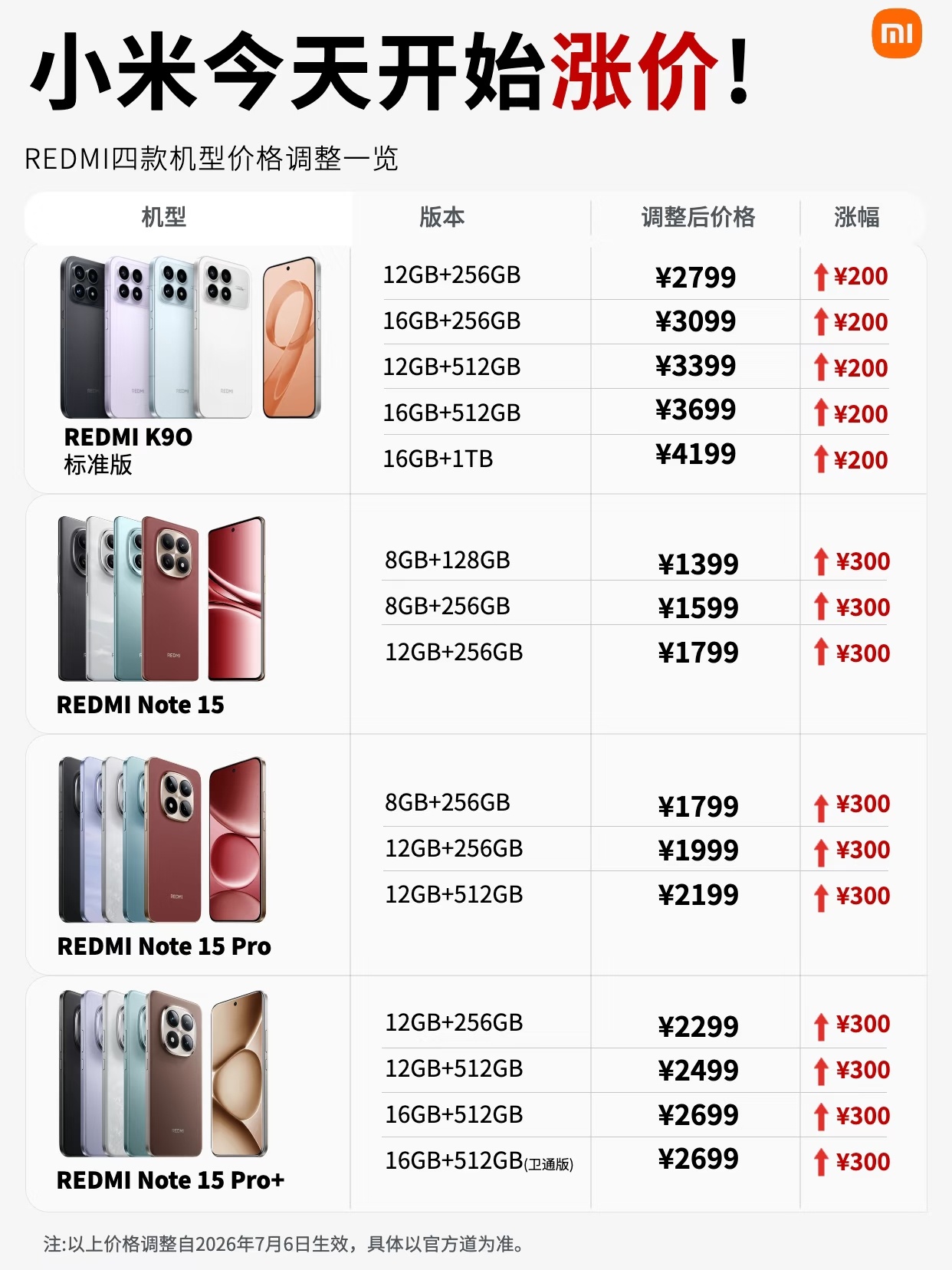 红米K90涨价REDMI K90 Pro Max售价上调200元，一加、iQOO
