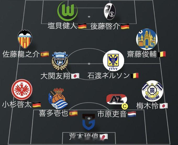 世界杯 日本球迷盘了盘国奥队的阵容，确实豪华~ 