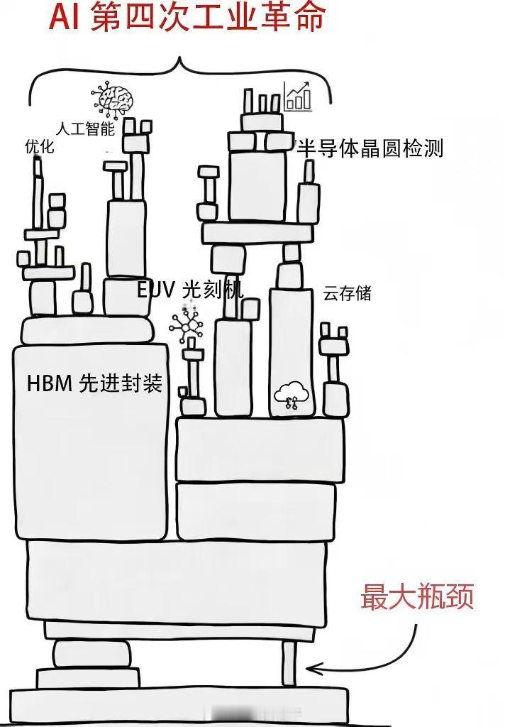 最好的模型永远是稀缺的。智谱的GLM 5.2和千问的3.7 Max，目前这两个模