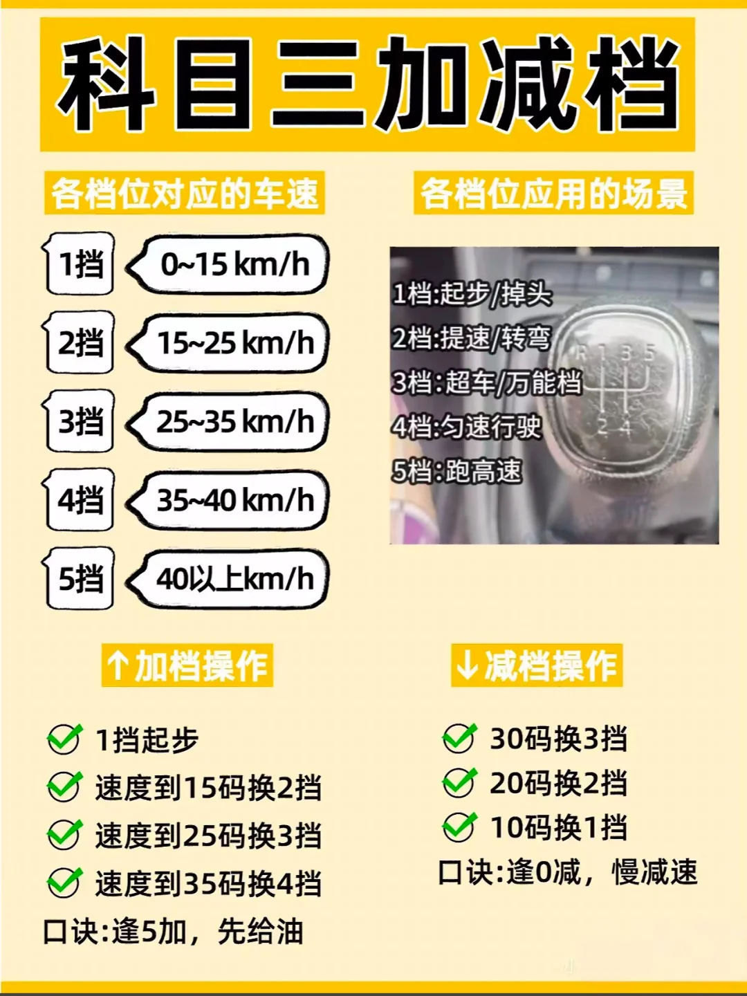 科目三加减档 各档位对应的车速 各档位应用的场景 1档；起步/掉头 2...